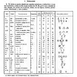 Click para ampliar. Signatarios Ibéricos versus Signatarios Mesa-Ahiram-Al Qadem.