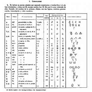 Signatarios Ibéricos versus Signatarios Mesa-Ahiram-Al Qadem.