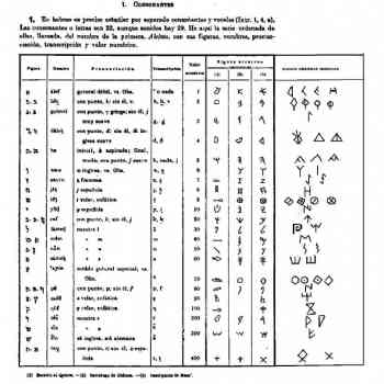 Click para ampliar. Pulsa en el nombre para ver la ficha. Signatarios Ibéricos versus Signatarios Mesa-Ahiram-Al Qadem.
