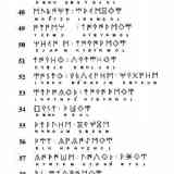 Click para ampliar. Transliteración Botorrita III, 
Col I, 40-60 y Col II 1-3