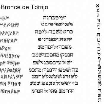 Click para ampliar. Pulsa en el nombre para ver la ficha. Transliteración Bronce Torrijo del Campo y Tabla epigráfica Torrijo.