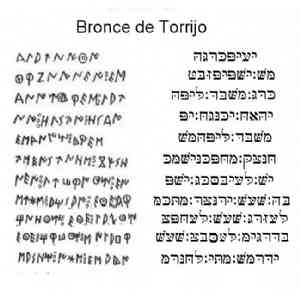 Transliteración hebrea Bronce Torrijo