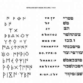 Click para ampliar. Pulsa en el nombre para ver la ficha. Transliteración estela de Sant Miquel de Lliria F-13-1