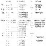 CALCOS MONEDAS IBERICAS S/CELESTINO
53 AL 63, TRANSLITERACION HEBREA.