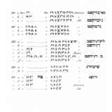 Click para ampliar. Pulsa en el nombre para ver la ficha. CALCOS MONEDAS IBERICAS S/CELESTINO PUJOL CAMPS: NAIBRQSM. TRANSLITERACION HEBREA