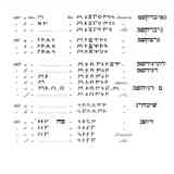 Click para ampliar. CALCOS MONEDAS IBERICAS S/CELESTINO PUJOL CAMPS: NAIBRQSM. TRANSLITERACION HEBREA