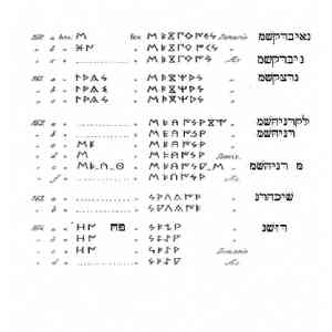 CALCOS MONEDAS IBERICAS S/CELESTINO PUJOL CAMPS: NAIBRQSM. TRANSLITERACION HEBREA