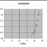 Click para ampliar. Correlación entre la latitud y los valores de longitud de la tabla IV