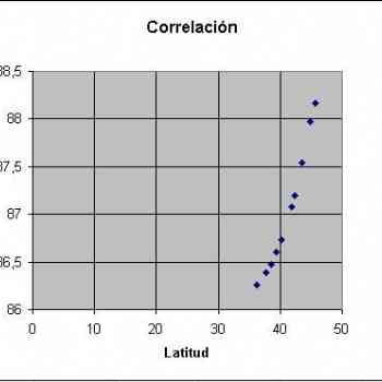 Click para ampliar. Pulsa en el nombre para ver la ficha. Correlación entre la latitud y los valores de longitud de la tabla IV