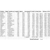 Click para ampliar. Pulsa en el nombre para ver la ficha. Distancias itinerario Antonino 1