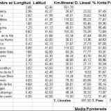 Click para ampliar. Distancias itinerario Antonino 1