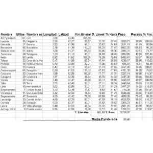 Distancias itinerario Antonino 1