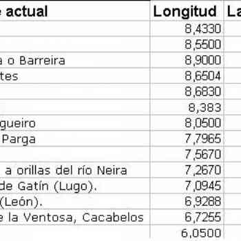 Click para ampliar. Pulsa en el nombre para ver la ficha. Vía 20 per loca, con alteración de estaciones