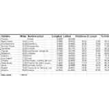 Click para ampliar. Pulsa en el nombre para ver la ficha. La vía XX per loca marítima