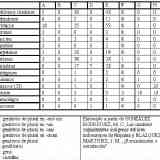 Click para ampliar. Tabla de presencia de fórmulas de organización social en la Península Ibérica Indoeuropea
