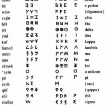 tabla alfabetos