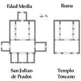 Click para ampliar. Templo toscano y paleocristiano I