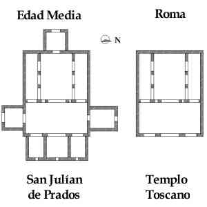 Click para ampliar. Pulsa en el nombre para ver la ficha. Templo toscano y paleocristiano I