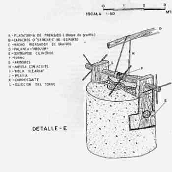 Click para ampliar. Pulsa en el nombre para ver la ficha. Contrapeso cilíndrico de prensa olearia (esquema)