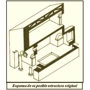 Click para ampliar. Pulsa en el nombre para ver la ficha. Santa Eulalia de Bóveda. Esquema de su posible estructura original