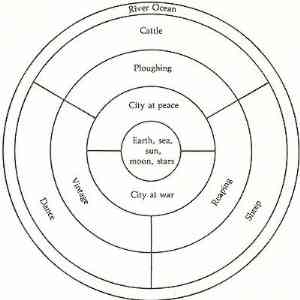 Imago Mundi . Esquema del Escudo de Aquiles