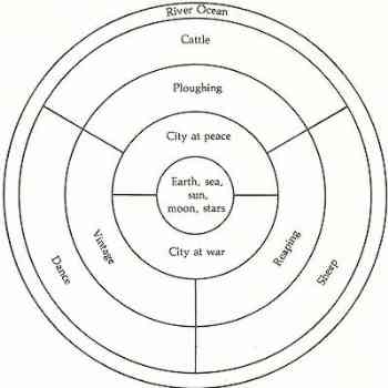 Imago Mundi . Esquema del Escudo de Aquiles