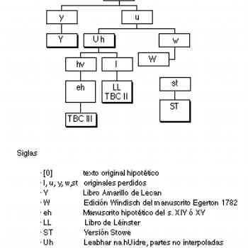 Click para ampliar. Pulsa en el nombre para ver la ficha. El Táin