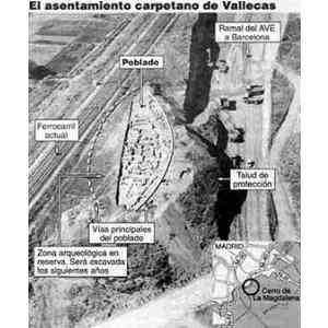 Click para ampliar. Pulsa en el nombre para ver la ficha. Poblado carpetano de Vallecas. Vista Aérea